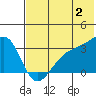 Gareloi Island tide chart for Tuesday, July 2, 2024