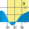 Gareloi Island tide chart for Wednesday, July 3, 2024