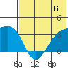Gareloi Island tide chart for Saturday, July 6, 2024