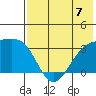 Gareloi Island tide chart for Sunday, July 7, 2024