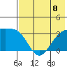 Gareloi Island tide chart for Monday, July 8, 2024