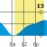 Gareloi Island tide chart for Tuesday, August 13, 2024