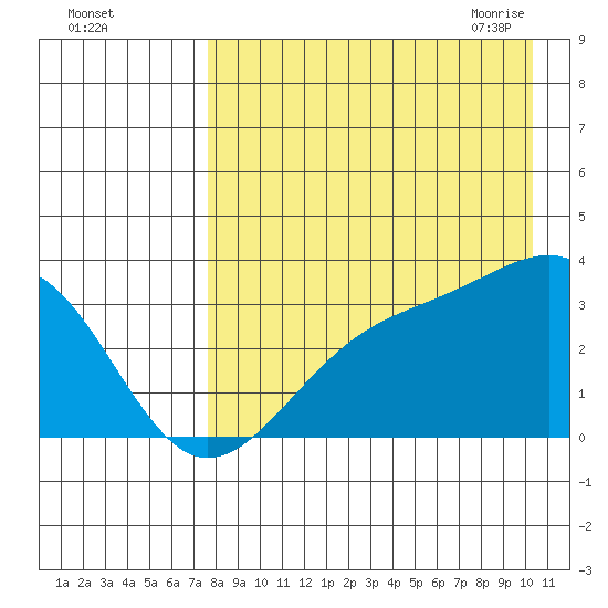Gareloi Island tide chart for Wednesday, August 14, 2024