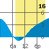 Gareloi Island tide chart for Friday, August 16, 2024