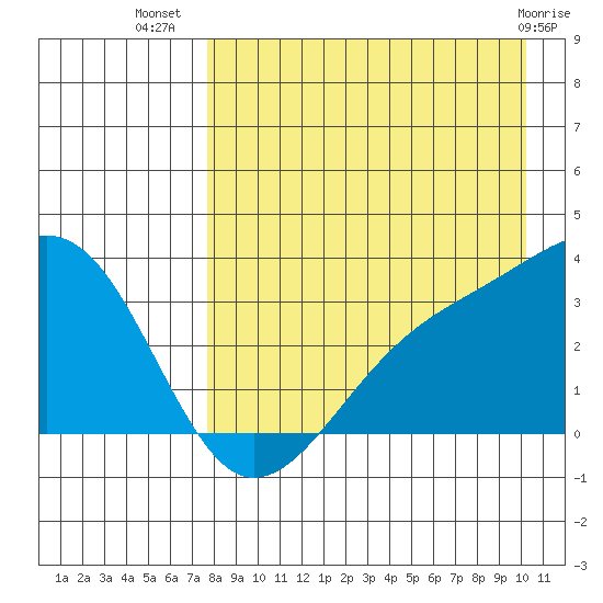 Gareloi Island tide chart for Saturday, August 17, 2024