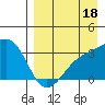 Gareloi Island tide chart for Sunday, August 18, 2024