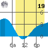 Gareloi Island tide chart for Monday, August 19, 2024