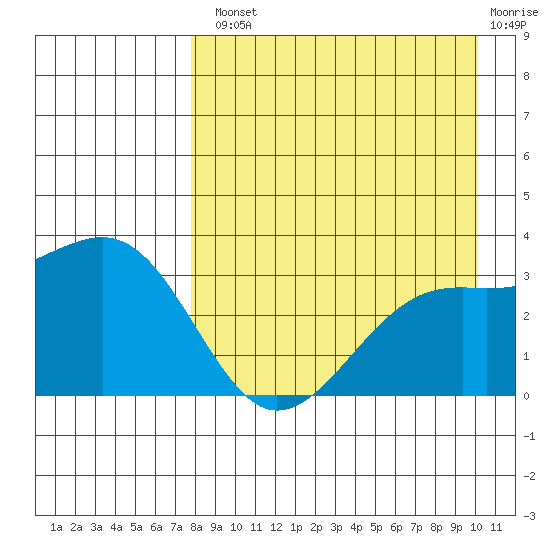 Gareloi Island tide chart for Tuesday, August 20, 2024