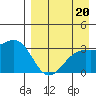 Gareloi Island tide chart for Tuesday, August 20, 2024