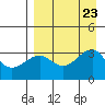 Gareloi Island tide chart for Friday, August 23, 2024