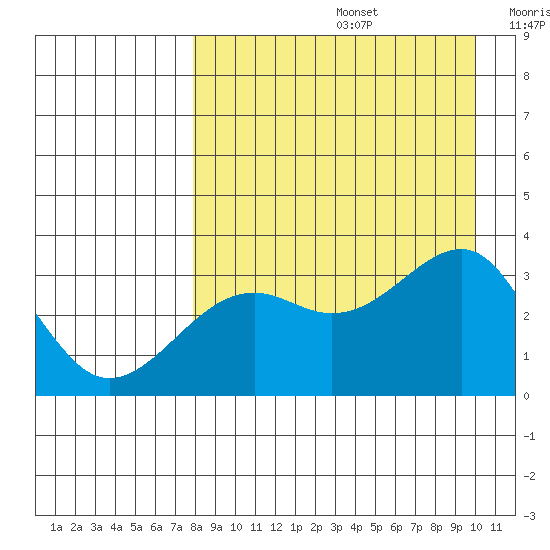 Gareloi Island tide chart for Saturday, August 24, 2024