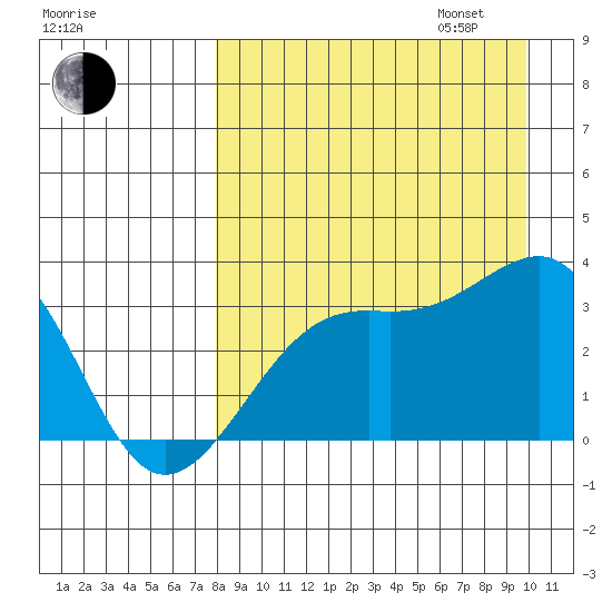 Gareloi Island tide chart for Monday, August 26, 2024