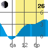 Gareloi Island tide chart for Monday, August 26, 2024
