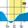 Gareloi Island tide chart for Friday, August 30, 2024