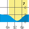 Gareloi Island tide chart for Wednesday, August 7, 2024