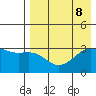 Gareloi Island tide chart for Thursday, August 8, 2024
