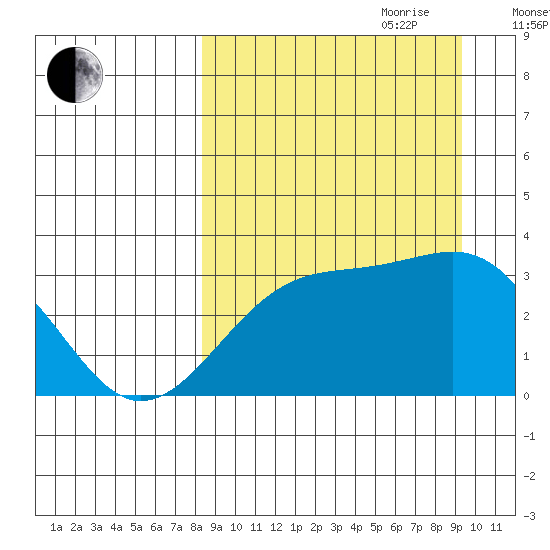 Gareloi Island tide chart for Tuesday, September 10, 2024