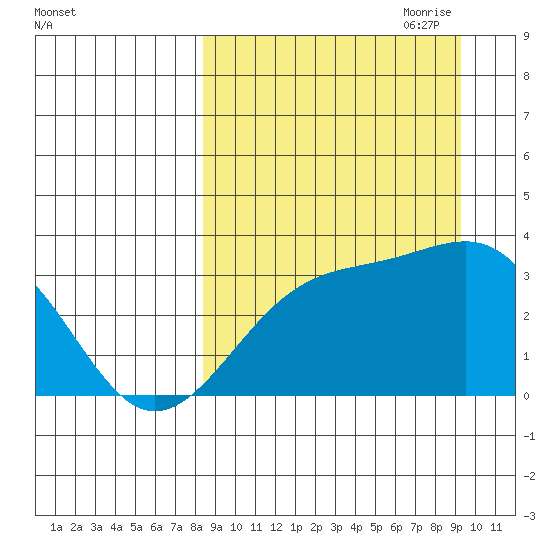 Gareloi Island tide chart for Wednesday, September 11, 2024