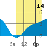 Gareloi Island tide chart for Saturday, September 14, 2024
