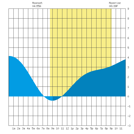 Gareloi Island tide chart for Sunday, September 15, 2024