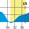Gareloi Island tide chart for Sunday, September 15, 2024
