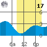 Gareloi Island tide chart for Tuesday, September 17, 2024