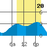 Gareloi Island tide chart for Friday, September 20, 2024