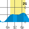 Gareloi Island tide chart for Saturday, September 21, 2024