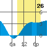 Gareloi Island tide chart for Thursday, September 26, 2024