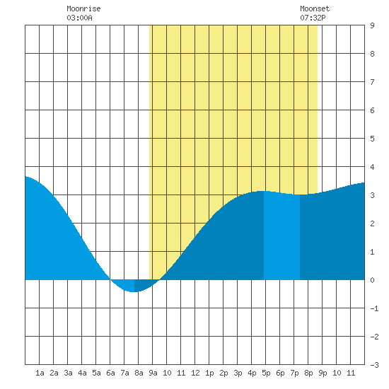 Gareloi Island tide chart for Friday, September 27, 2024