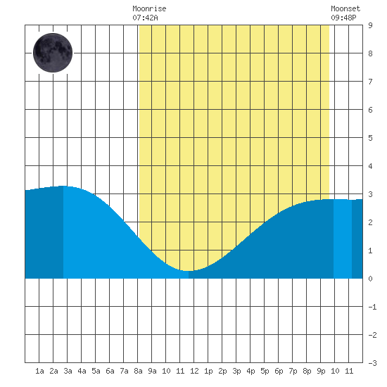 Gareloi Island tide chart for Monday, September 2, 2024