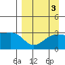 Gareloi Island tide chart for Tuesday, September 3, 2024