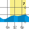 Gareloi Island tide chart for Saturday, September 7, 2024