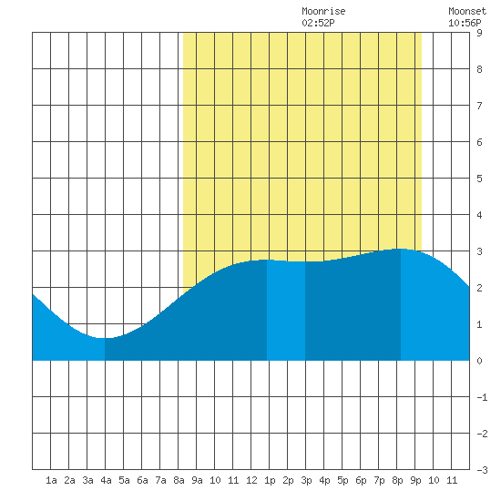 Gareloi Island tide chart for Sunday, September 8, 2024