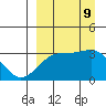 Gareloi Island tide chart for Monday, September 9, 2024
