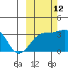 Gareloi Island tide chart for Saturday, October 12, 2024