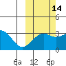 Gareloi Island tide chart for Monday, October 14, 2024