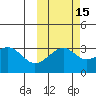 Gareloi Island tide chart for Tuesday, October 15, 2024