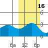 Gareloi Island tide chart for Wednesday, October 16, 2024