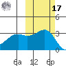 Gareloi Island tide chart for Thursday, October 17, 2024