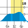 Gareloi Island tide chart for Friday, October 18, 2024