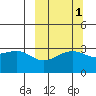 Gareloi Island tide chart for Tuesday, October 1, 2024