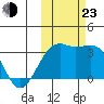 Gareloi Island tide chart for Wednesday, October 23, 2024