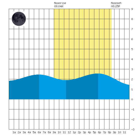 Gareloi Island tide chart for Wednesday, October 2, 2024