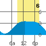 Gareloi Island tide chart for Sunday, October 6, 2024