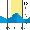 Gareloi Island tide chart for Tuesday, November 12, 2024