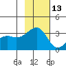 Gareloi Island tide chart for Wednesday, November 13, 2024