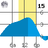Gareloi Island tide chart for Friday, November 15, 2024