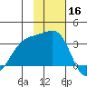 Gareloi Island tide chart for Saturday, November 16, 2024