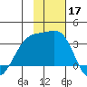 Gareloi Island tide chart for Sunday, November 17, 2024